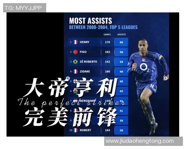 英国足球明星亨利的传奇生涯与对足球的深远影响探讨